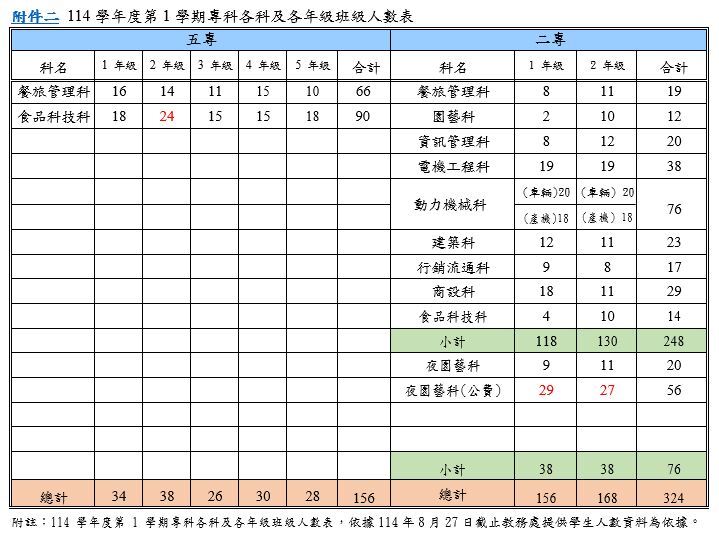 國立臺東專科學校114-1學期敦品勵學獎學金(校內收件截止日114/9/30/(二)~114/10/30/(四))圖片