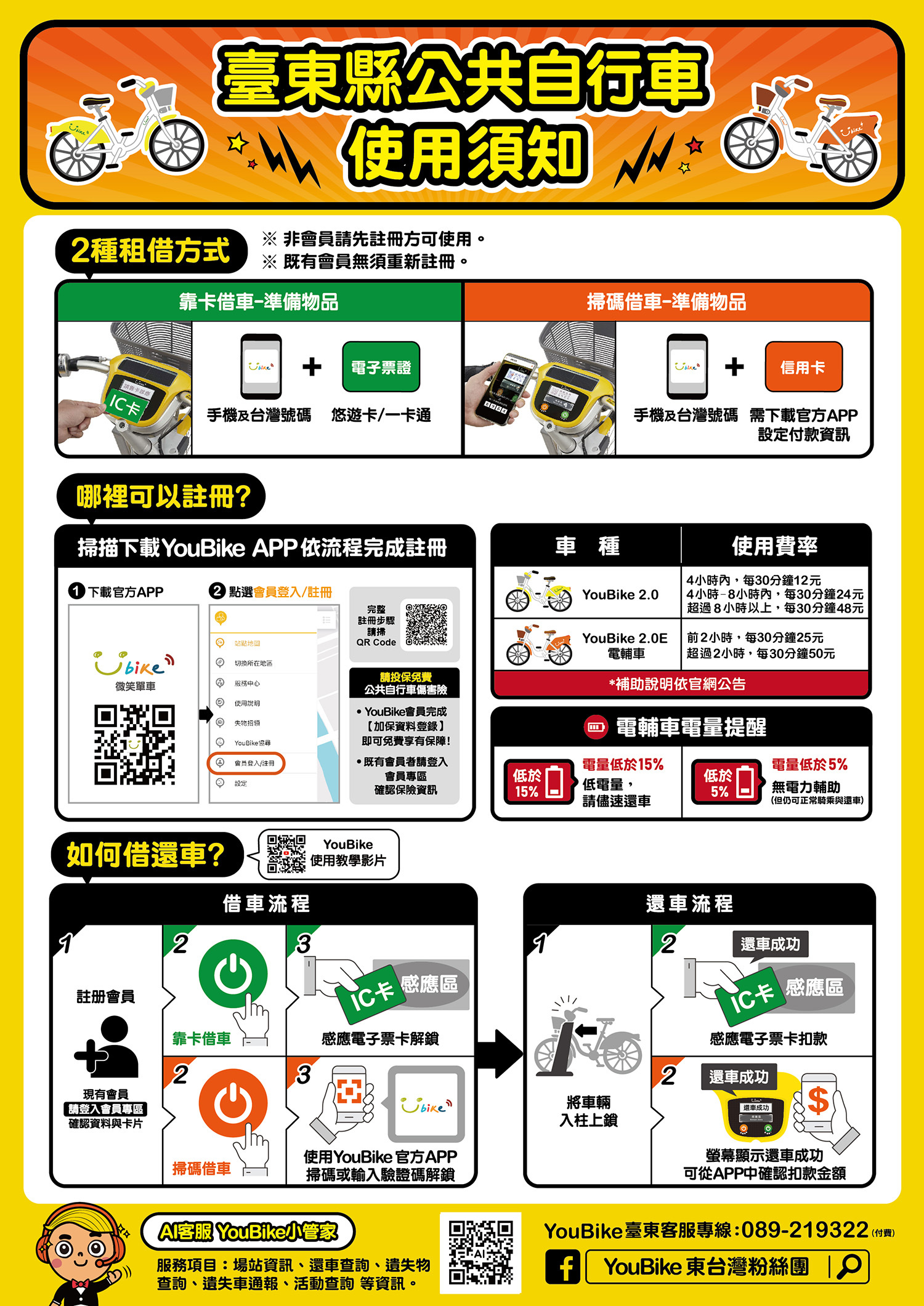 臺東縣公共自行車使用須知