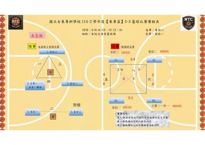 114-2 班際籃球比賽成績圖片