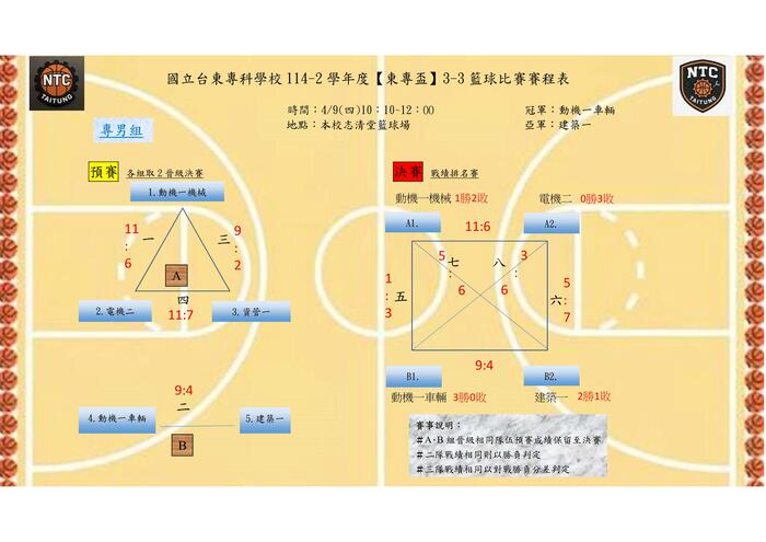 114-2 班際籃球比賽成績圖片