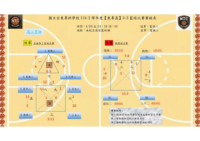 114-2 班際籃球比賽成績圖片