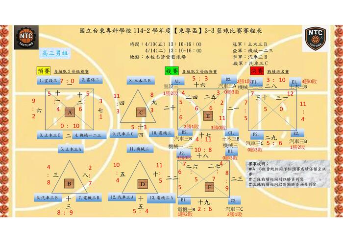 114-2 班際籃球比賽成績圖片
