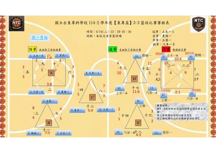 114-2 班際籃球比賽成績圖片