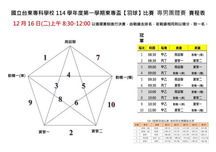 114-1【東專盃】羽球比賽賽程表-1205更新圖片
