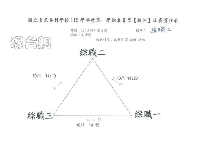 115-1『東專盃』拔河比賽成績圖片