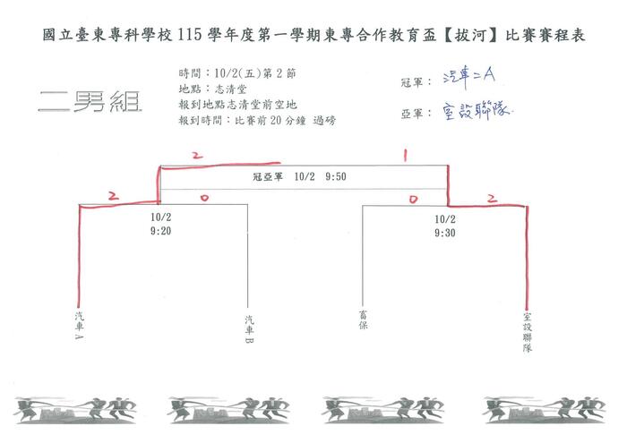 115-1『東專盃』拔河比賽成績圖片
