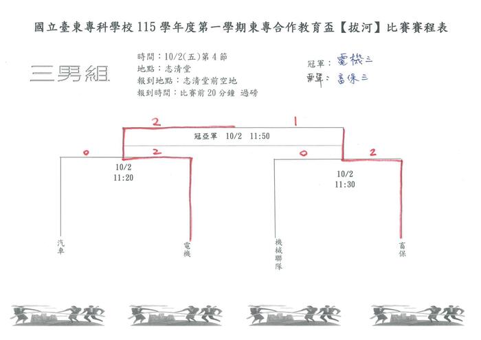 115-1『東專盃』拔河比賽成績圖片