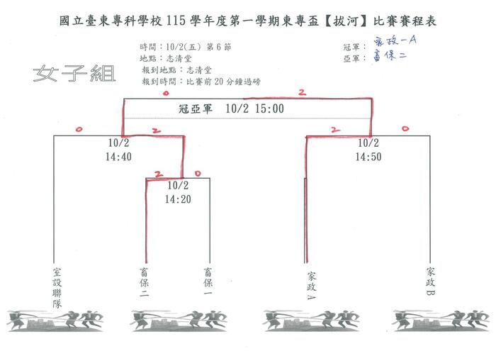 115-1『東專盃』拔河比賽成績圖片