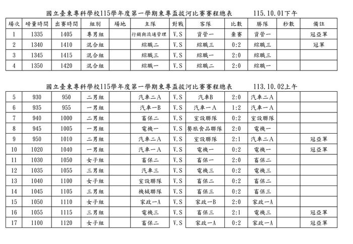 115-1『東專盃』拔河比賽成績圖片