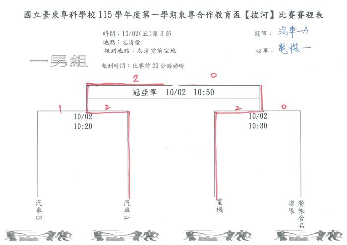 115-1『東專盃』拔河比賽成績圖片