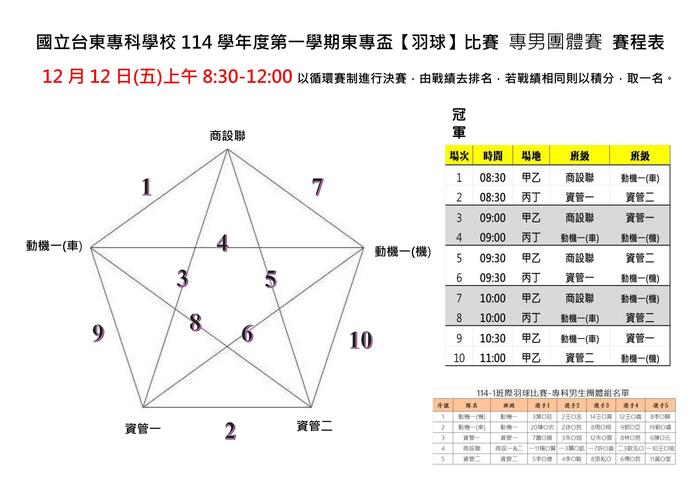 114-1【東專盃】羽球比賽賽程總表圖片