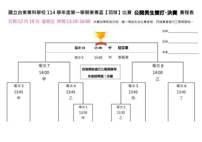 114-1【東專盃】羽球比賽賽程總表圖片