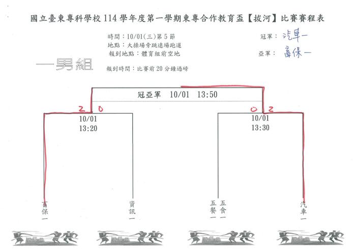 114-1『東專盃』拔河比賽成績圖片