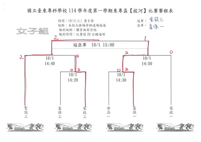 114-1『東專盃』拔河比賽成績圖片