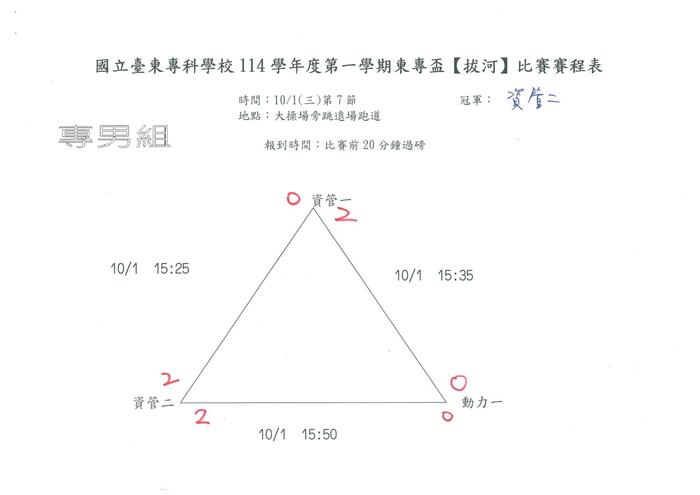 114-1『東專盃』拔河比賽成績圖片