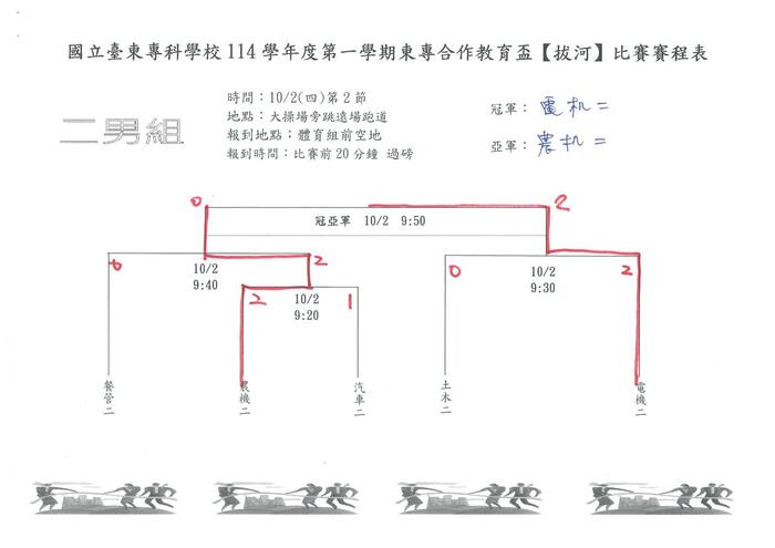 114-1『東專盃』拔河比賽成績圖片