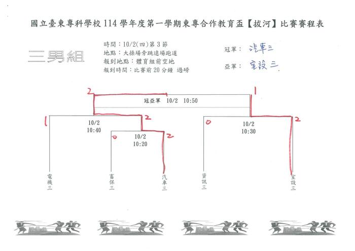 114-1『東專盃』拔河比賽成績圖片