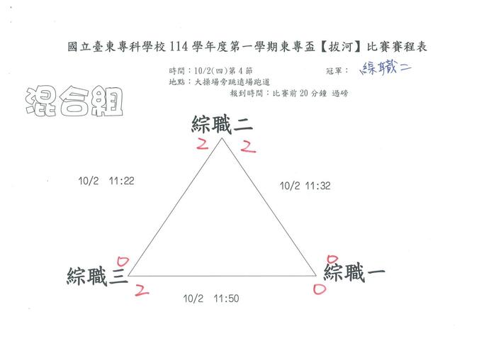 114-1『東專盃』拔河比賽成績圖片