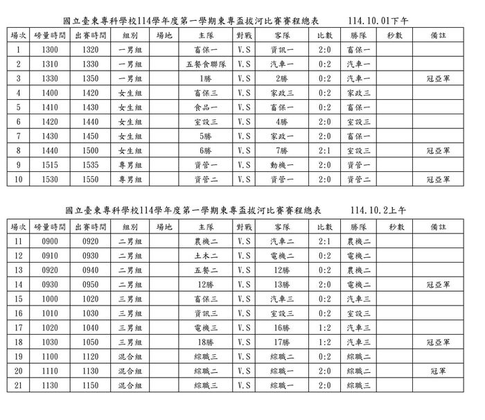 114-1『東專盃』拔河比賽成績圖片