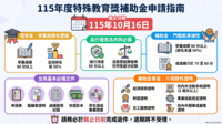 115年度特殊教育獎補助金申請公告圖片