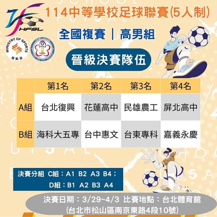 114 學年度高中男子足球聯賽複賽圖片