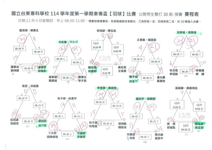 114-1 【東專盃】班際羽球賽成績圖片