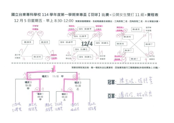 114-1 【東專盃】班際羽球賽成績圖片