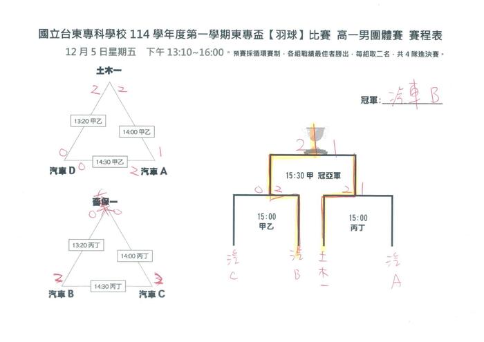 114-1 【東專盃】班際羽球賽成績圖片