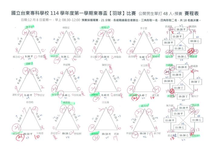 114-1 【東專盃】班際羽球賽成績圖片