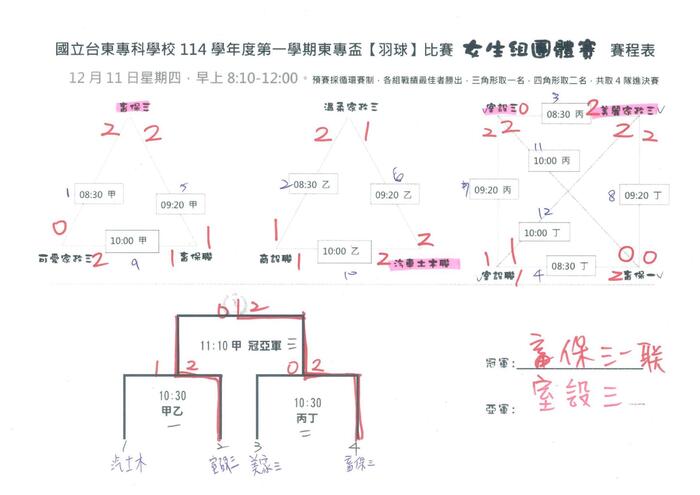 114-1 【東專盃】班際羽球賽成績圖片