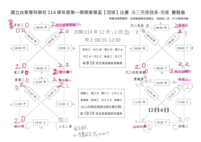 114-1 【東專盃】班際羽球賽成績圖片