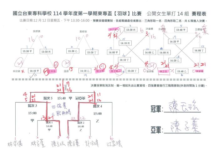 114-1 【東專盃】班際羽球賽成績圖片