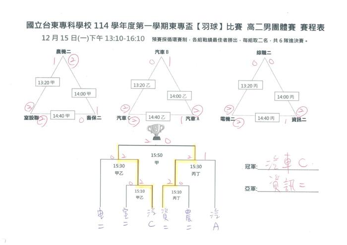114-1 【東專盃】班際羽球賽成績圖片