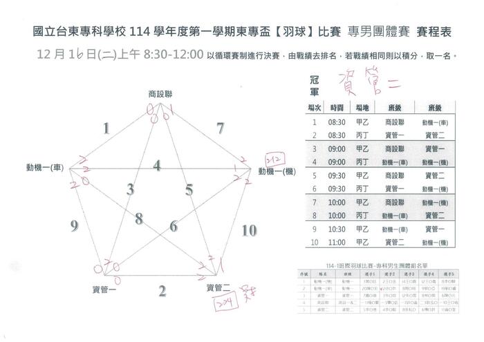 114-1 【東專盃】班際羽球賽成績圖片