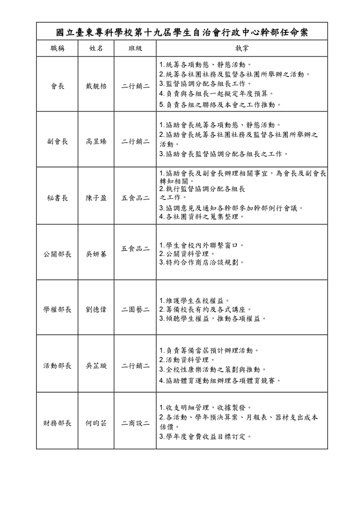 114學年第十九屆學生自治會幹部執掌名單圖片