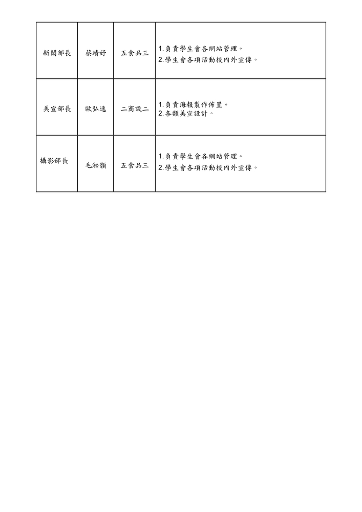 114學年第十九屆學生自治會幹部執掌名單圖片