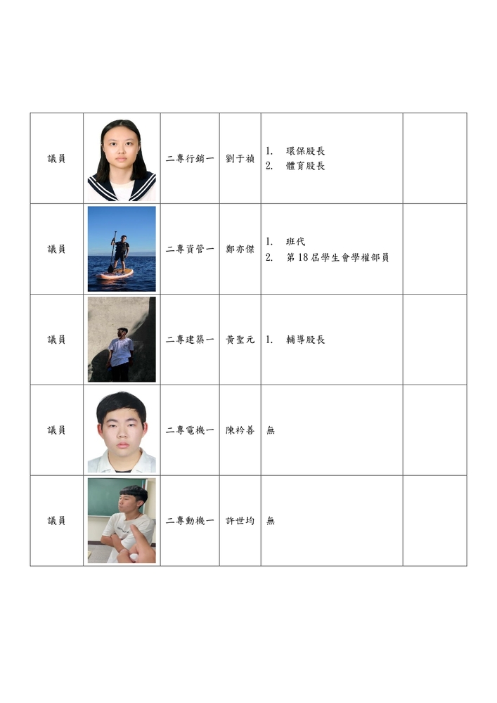 114學年第十九屆學生議會議員公報圖片