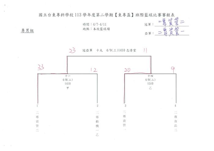 ImgDesc