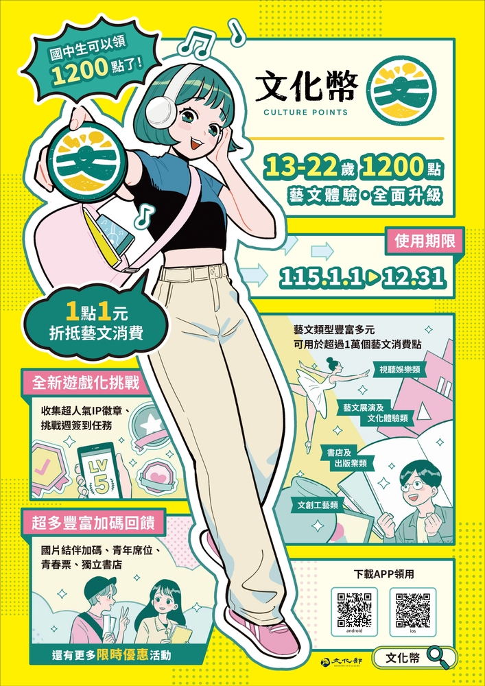 文化部115年13-22歲文化禮金 ~ 開跑囉 ! !圖片
