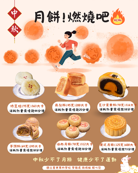 【健康體位】月餅，燃燒吧!圖片