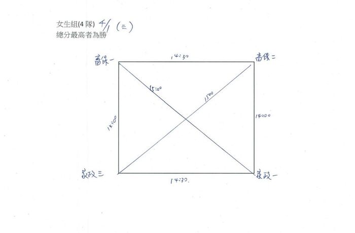 114-2 班際排球競賽-賽程表圖片