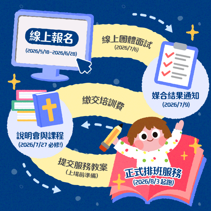 2026第二期『雲端說故事』線上服務志工招募中圖片