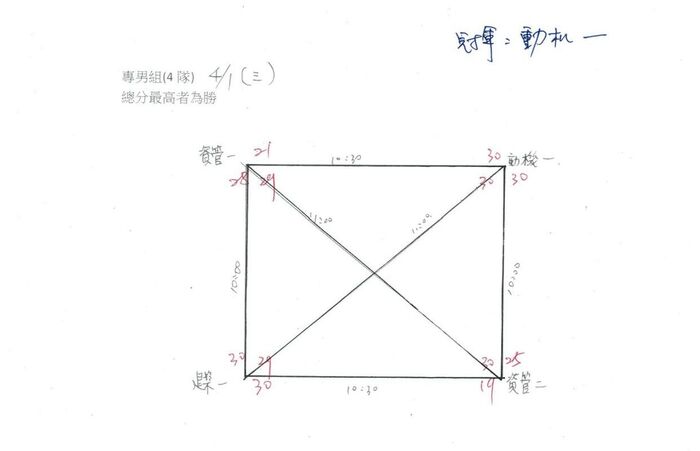 114-2 班際排球比賽成績圖片