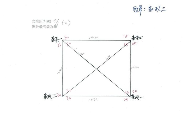 114-2 班際排球比賽成績圖片