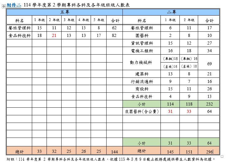 國立臺東專科學校114-2學期敦品勵學獎學金(校內收件截止日115/3/27(五)~115/4/24/(五))圖片