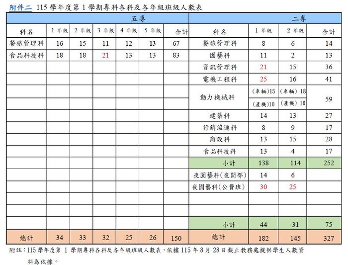 國立臺東專科學校115-1學期敦品勵學獎學金(校內收件截止日115/10/14(三)~115/11/16/(一))圖片